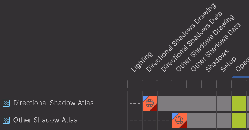 render graph viewer