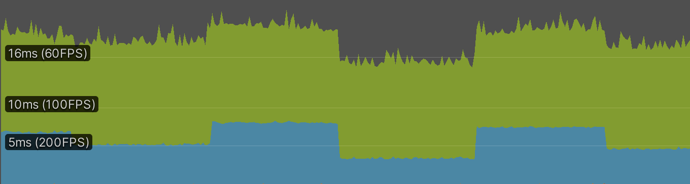 without vsync