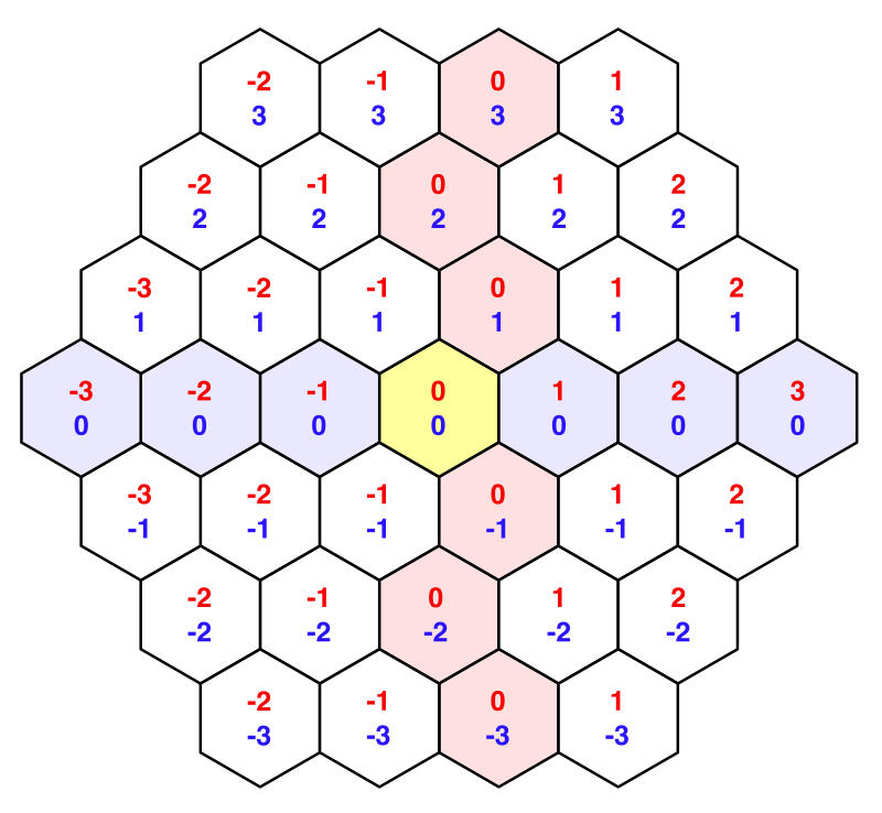 hexagon system