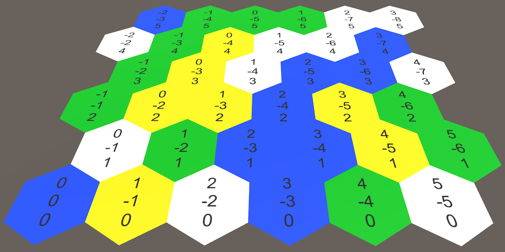 Hex Grid Coordinates