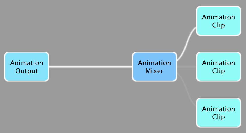 Intro to Animation Controllers
